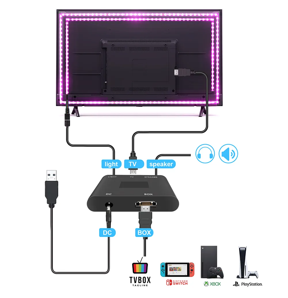 Televisores LED conectados