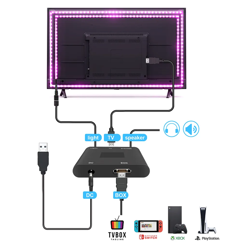 LED TV connectées